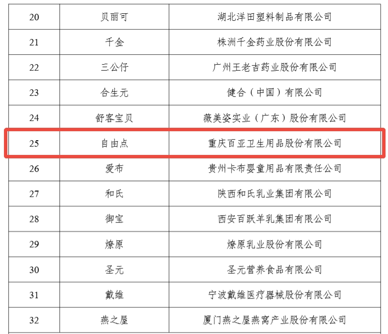 8868体育手机端登录股份
