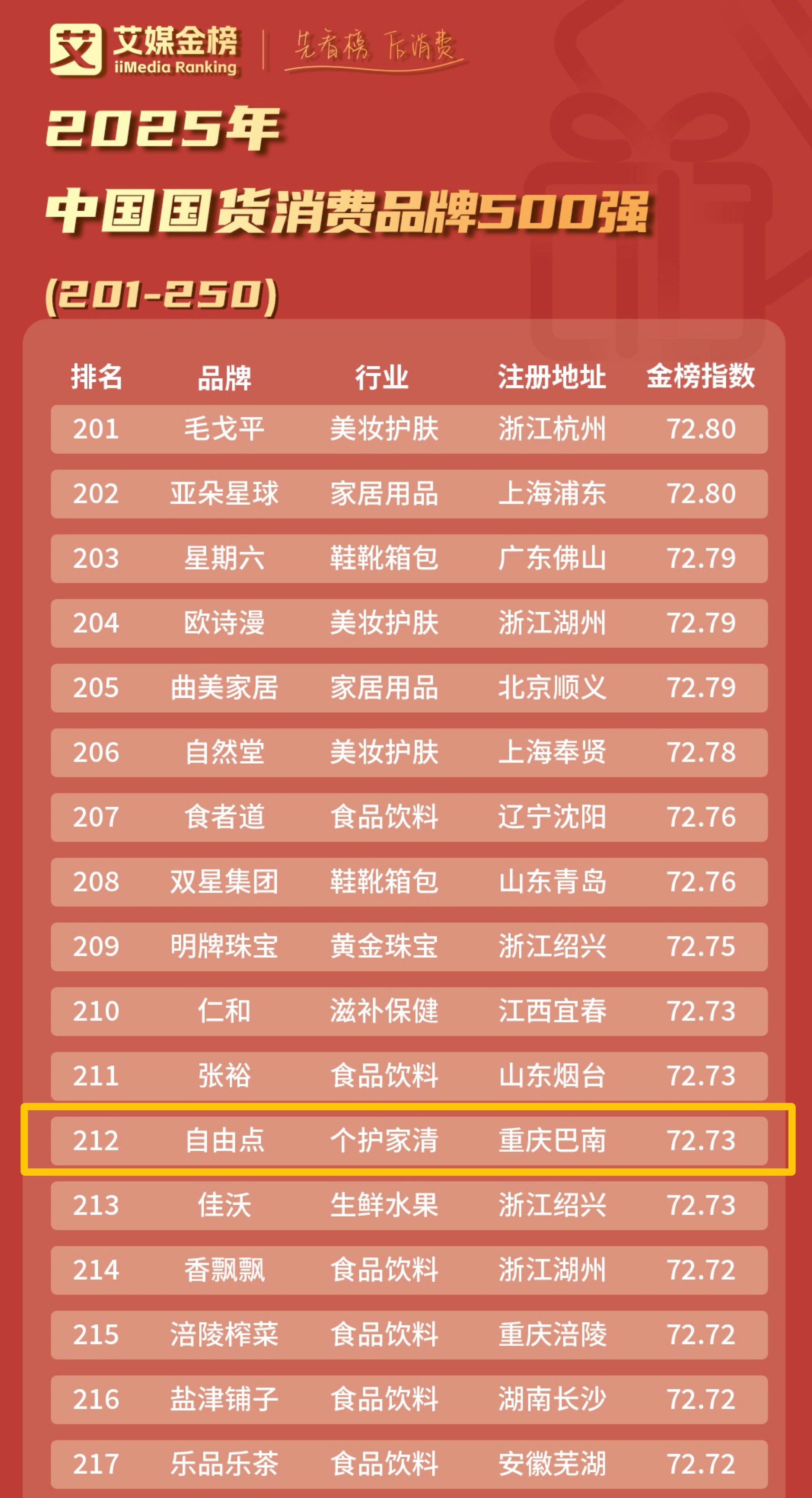 8868体育手机端登录股份